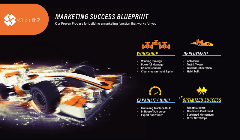 WhatIf? Marketing Success Blueprint - Proven Process